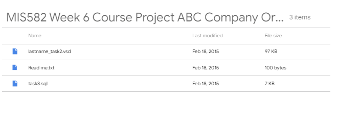 [SOLVED] MIS582 WEEK 6 COURSE PROJECT ABC COMPANY ORDER INVENTORY SYSTEM DATABASE: PROJECT OVERVIEW: