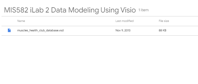 [SOLVED] MIS582 ILAB 2 DATA MODELING USING VISIO: